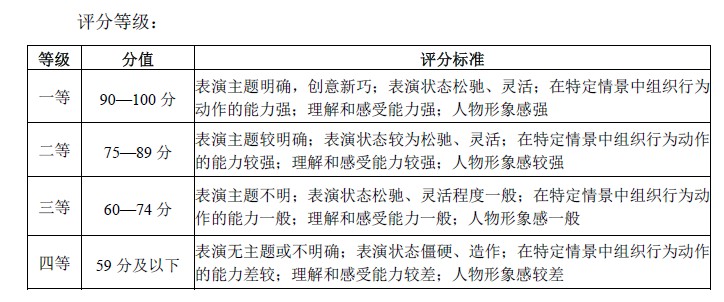 表演評分標準