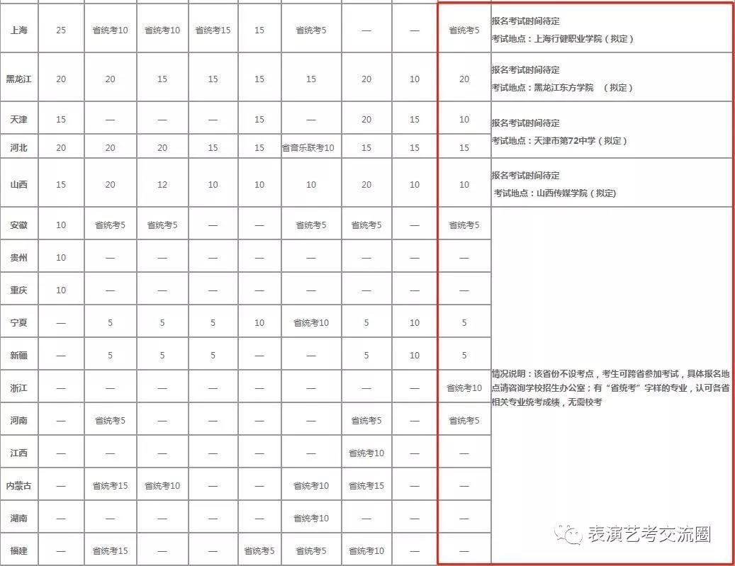 招生計劃及考試安排