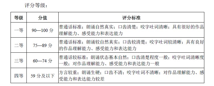 臺詞評分標準