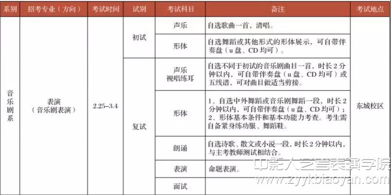 中戲音樂劇專業