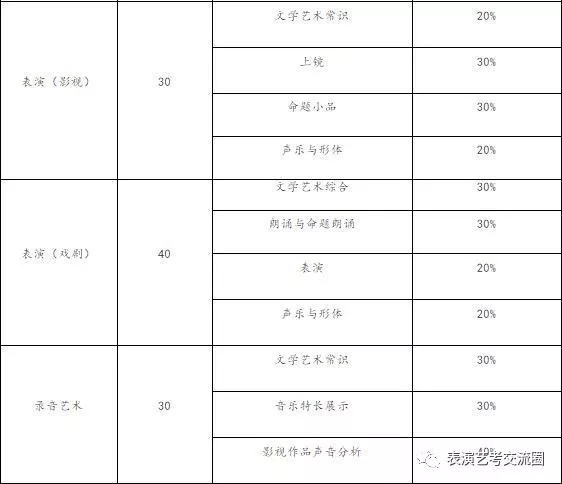 招生計劃及測試科目
