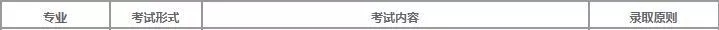 錄取原則及考試內容