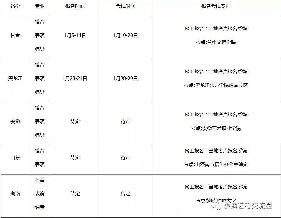 省外考點報名考試安排