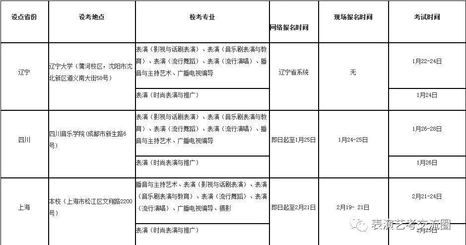 報(bào)考方式