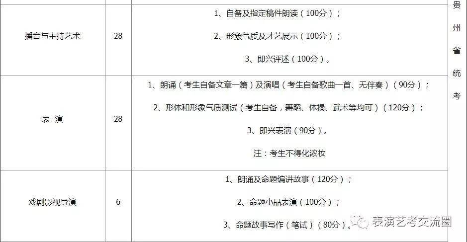 招生計(jì)劃