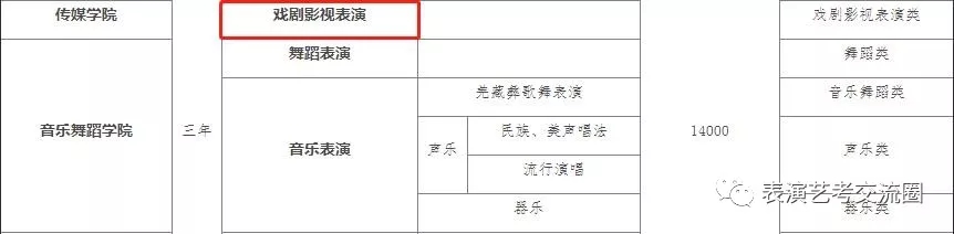 表演專科