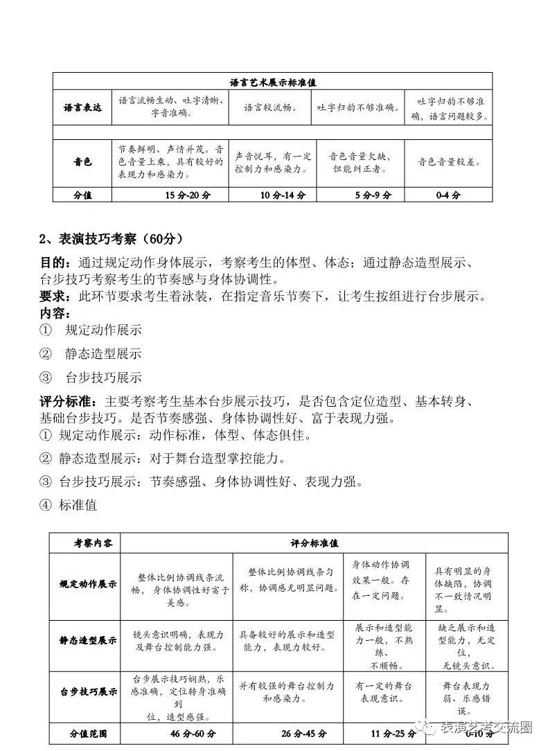 華南農(nóng)業(yè)大學表演專業(yè)考試大綱(2019年)