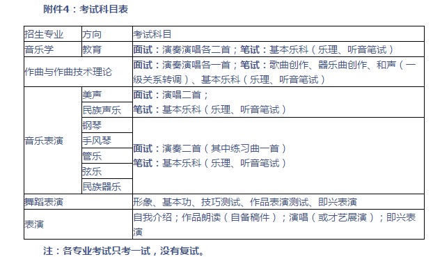 考試科目