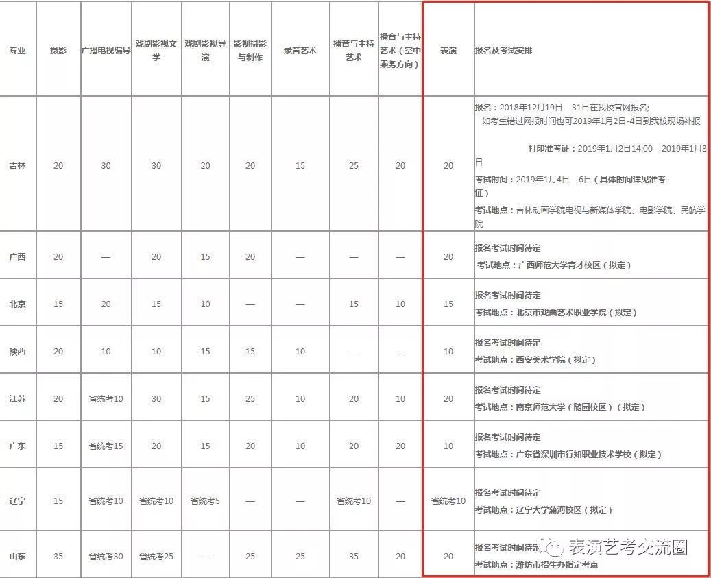 招生計劃及考試安排