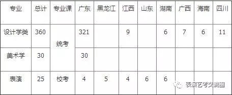 招生計劃