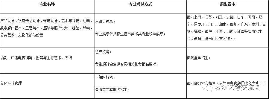 考試及報(bào)名方法