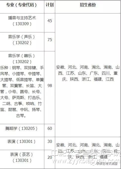 招生計劃