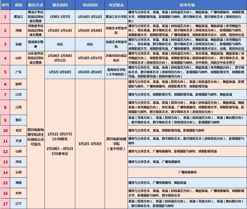 四川電影電視學院2019年省外校考信息一覽