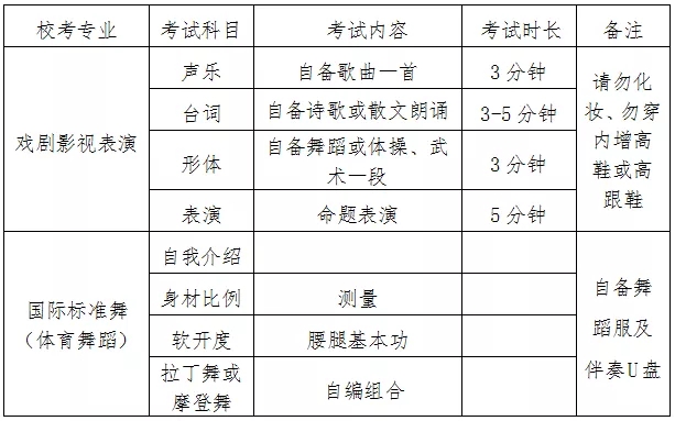 戲劇影視表演專業(yè)校考考試內(nèi)容