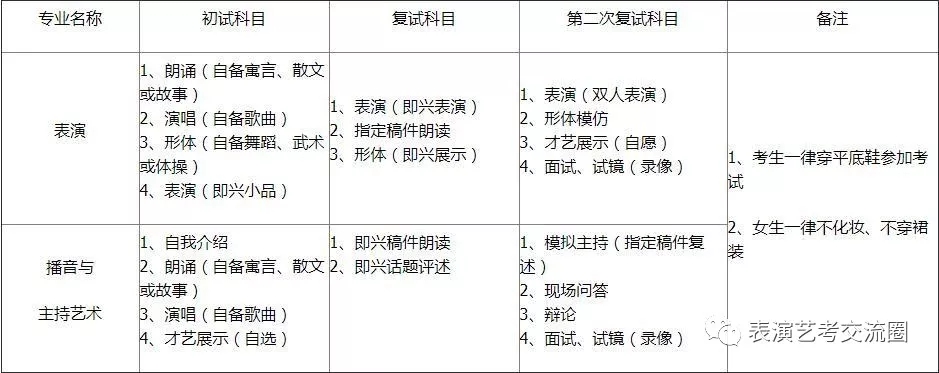專業校考考試內容