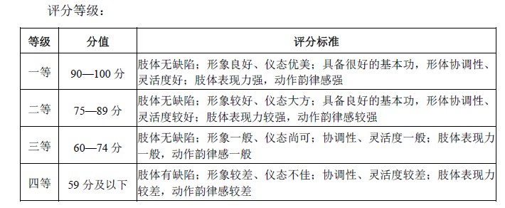 形體評分標準