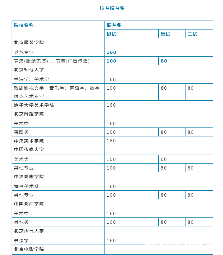 表演集訓費用