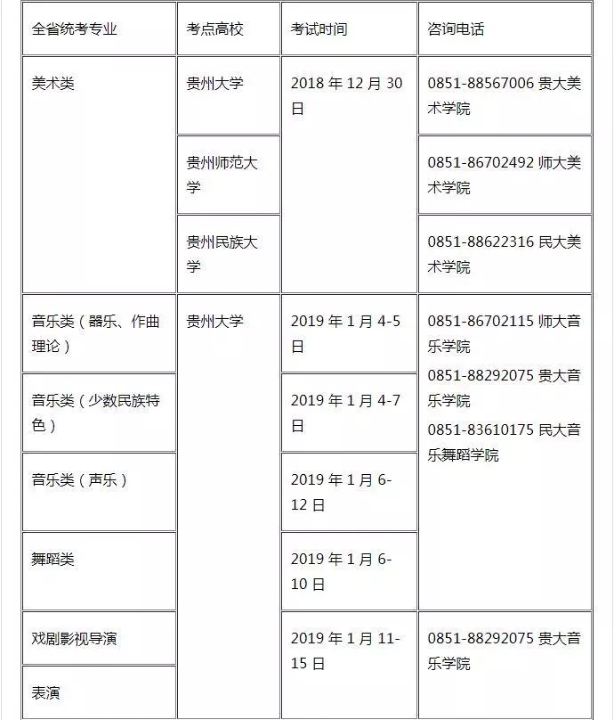 貴州2019年藝術(shù)類專業(yè)統(tǒng)考時間表發(fā)布
