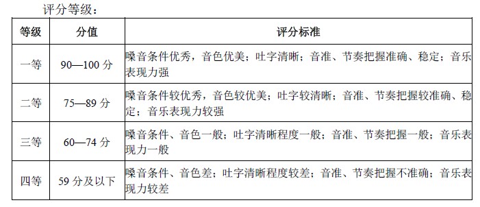演唱評分標準