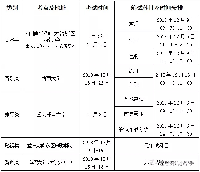 考試時間