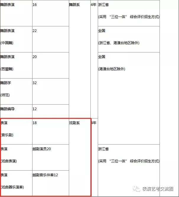 浙江音樂學院招生計劃