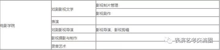 學院及專業設置
