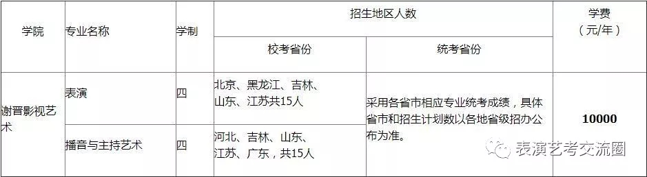 招生專業