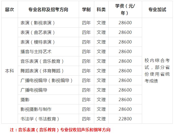 招生專業(yè)目錄相關(guān)內(nèi)容