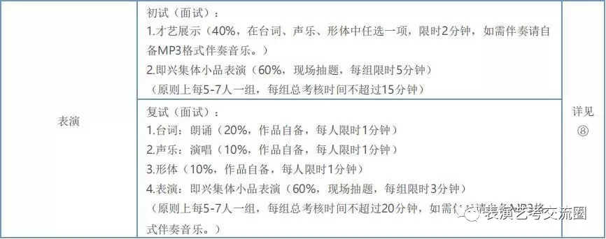 校考形式與內容