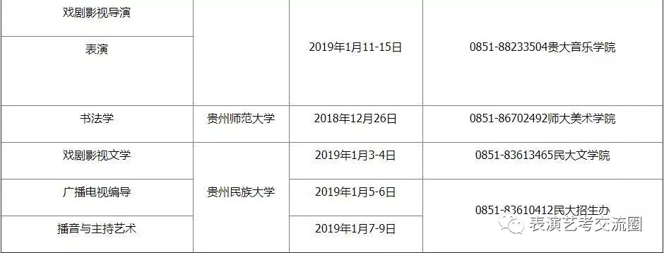專業(yè)考點(diǎn)及考試時間