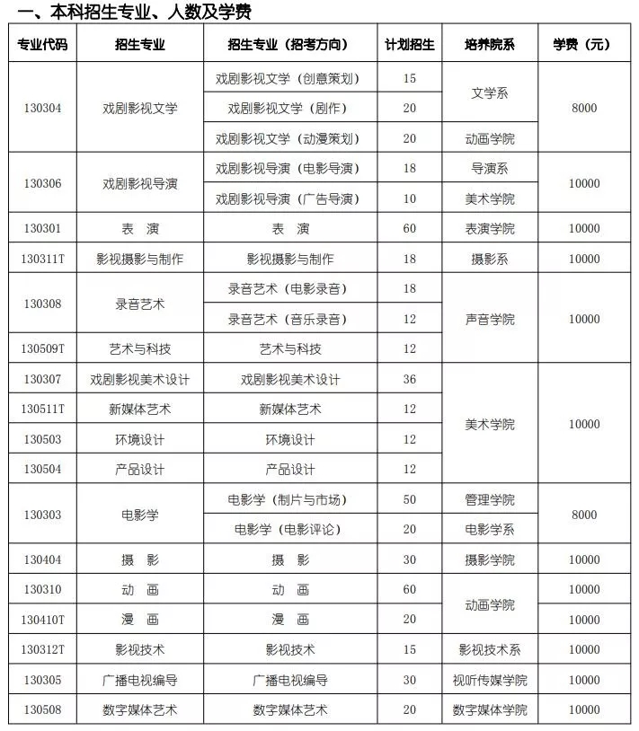本科招人、學費表