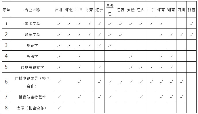 招生范圍