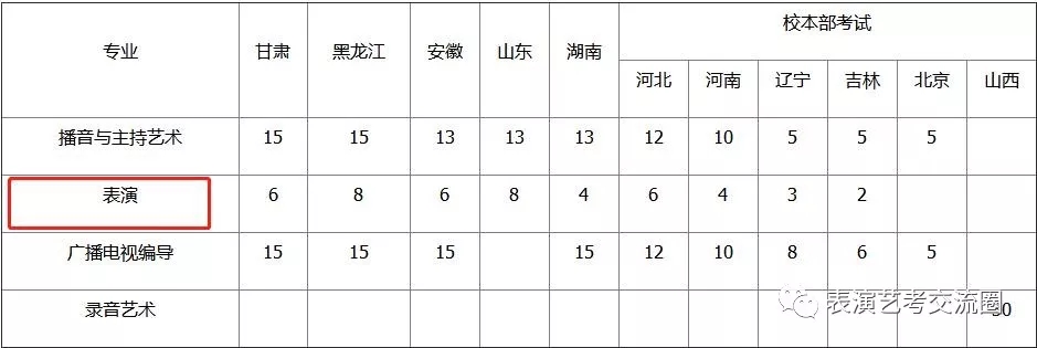 招生計劃