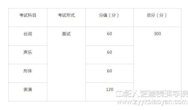 影視表演專業統考大綱