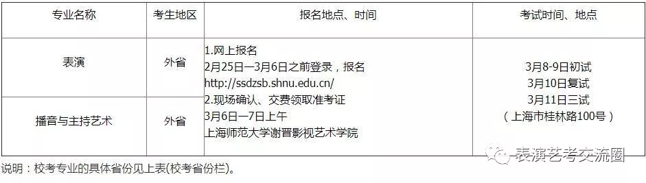 專業校考報名、考試時間、地點及方法