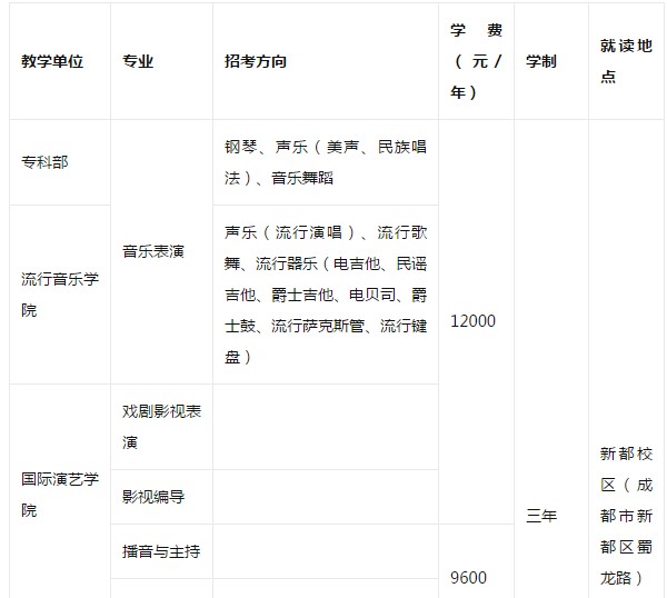 四川音樂學院 2019年省內表演專業招生簡章專科層次