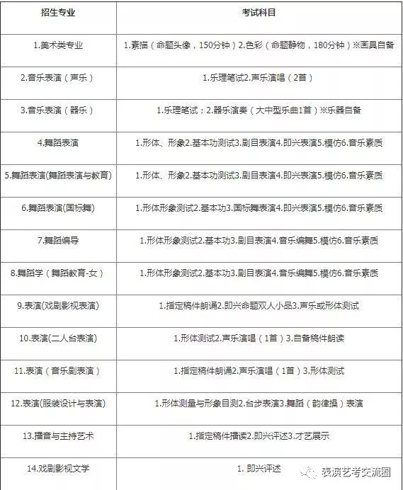 考試科目及要求