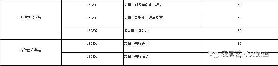 招生計(jì)劃
