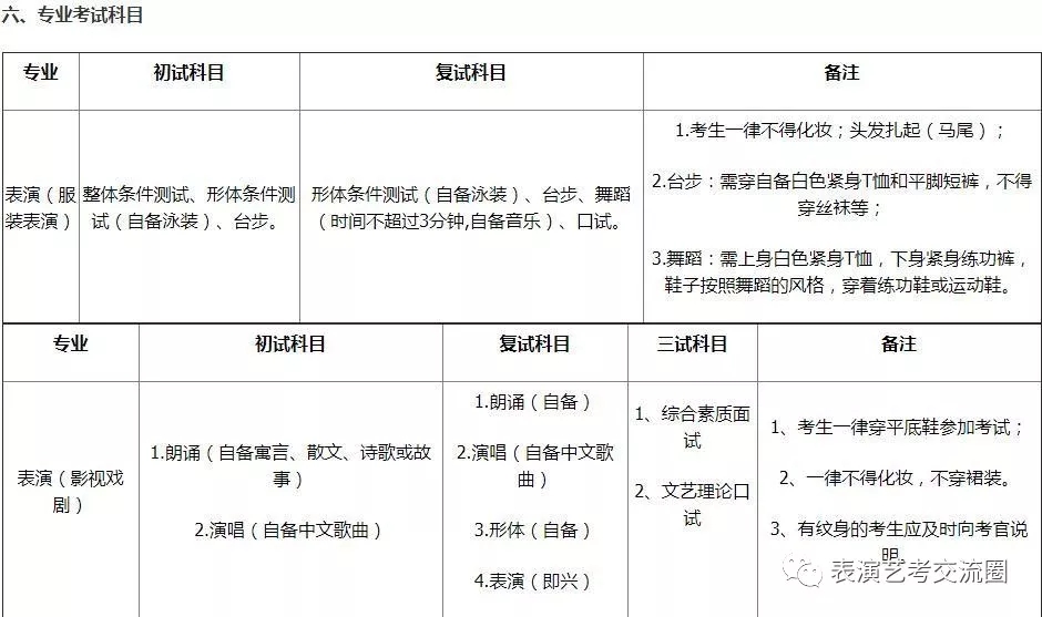 專業考試科目