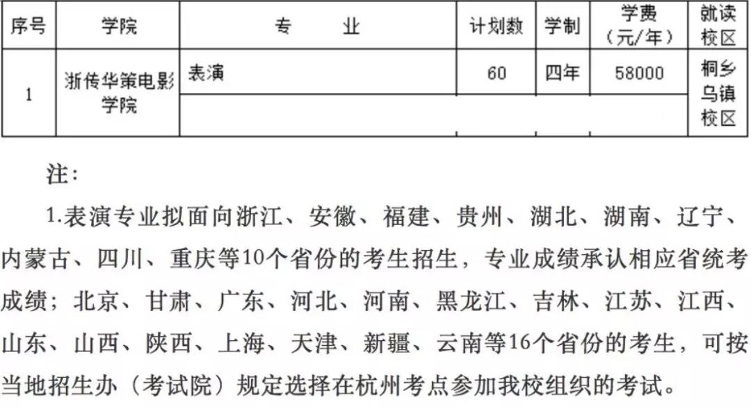 影視表演、導(dǎo)演類本科專業(yè)招生計(jì)劃