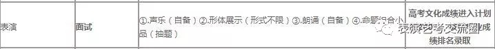 錄取原則及考試內容