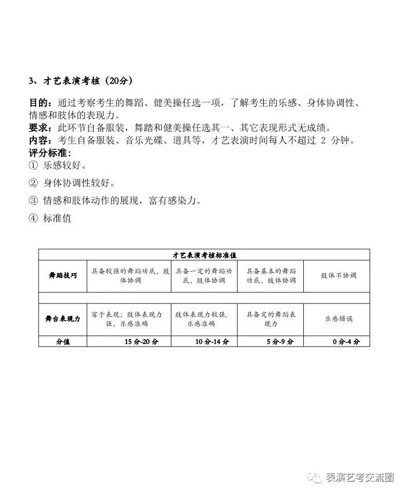 華南農(nóng)業(yè)大學表演專業(yè)考試大綱(2019年)