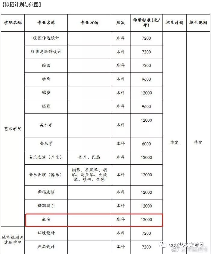 招生計劃
