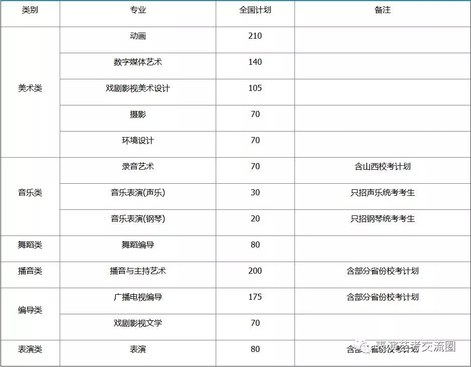 招生計劃