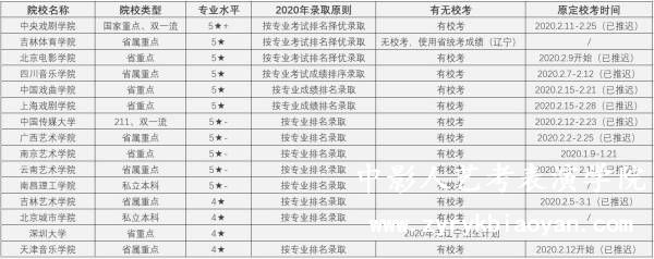 影視表演院校推薦