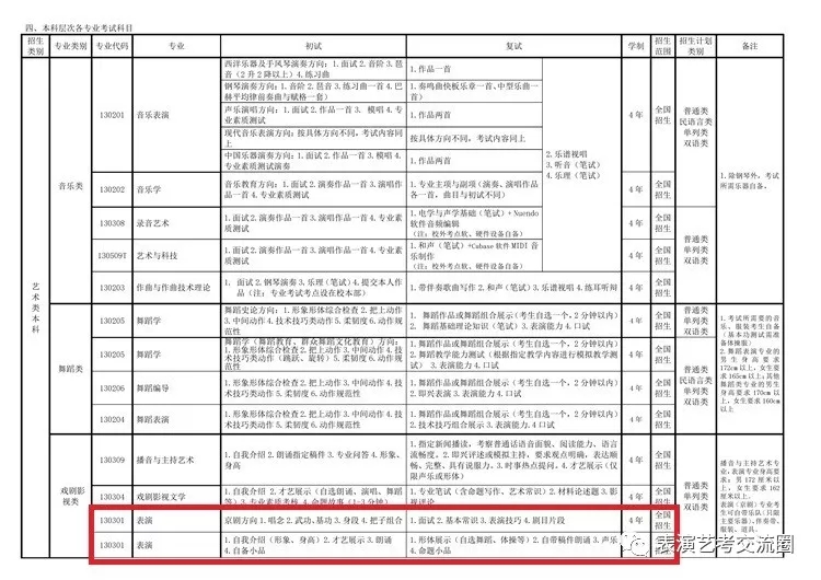 新疆藝術學院招生簡章