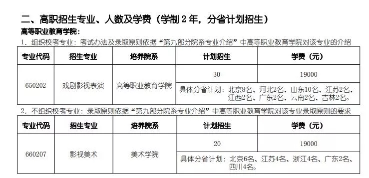 高職招生、學費表
