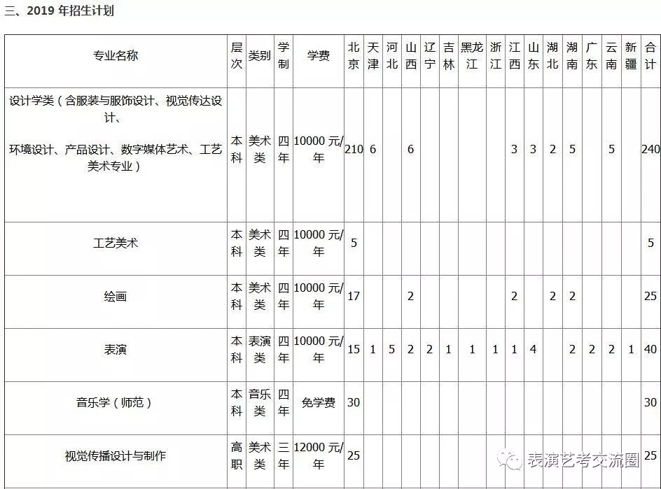 招生計劃