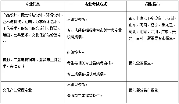 各專業招生省市及專業考試類型.jpg