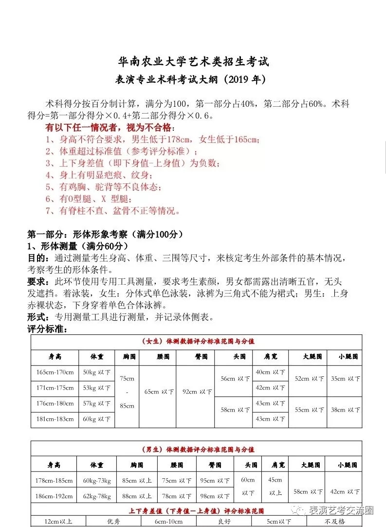 華南農(nóng)業(yè)大學表演專業(yè)考試大綱(2019年)